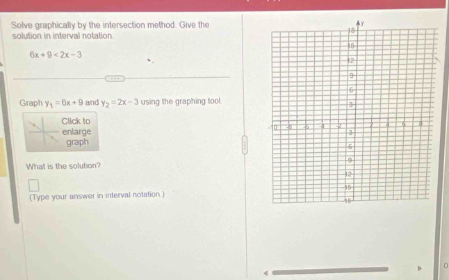 Solve graphically by the intersection method. Give the
solution in interval notation.
6x+9<2x-3</tex> 
Graph y_1=6x+9 and y_2=2x-3 using the graphing tool.
Click to
enlarge 
graph
What is the solution? 
(Type your answer in interval notation.)
0