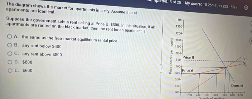 Cmpleted: 6 of 29 | My score: 15.25/46 pts (33.15%)
The diagram shows the market for apartments in a city. Assume that all
apartments are identical. 
Suppose the government sets a rent ceiling at Price B, $800. In this situation, if all
apartments are rented on the black market, then the rent for an apartment is
A. the same as the free-market equilibrium rental price.
B. any rent below $600.
C. any rent above $800.
D. $800
:
E. $600 
600 sóo 1000 1200 1400
0 200 400  Quantity of anartments