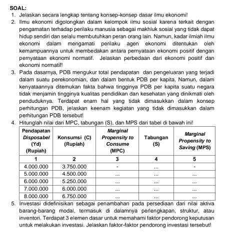 SOAL:
1. Jelaskan secara lengkap tentang konsep-konsep dasar ilmu ekonomi!
2. Ilmu ekonomi digolongkan dalam kelompok ilmu sosial karena terkait dengan
pengamatan terhadap perilaku manusia sebagai makhluk sosial yang tidak dapat
hidup sendiri dan selalu membutuhkan peran orang lain. Namun, kadar ilmiah ilmu
ekonomi dalam mengamati perilaku agen ekonomi ditentukan oleh
kemampuannya untuk membedakan antara pernyataan ekonomi positif dengan
pernyataan ekonomi normatif. Jelaskan perbedaan dari ekonomi positif dan
ekonomi normatif!
3. Pada dasarnya, PDB mengukur total pendapatan dan pengeluaran yang terjadi
dalam suatu perekonomian, dan dalam bentuk PDB per kapita. Namun, dalam
kenyataannya ditemukan fakta bahwa tingginya PDB per kapita suatu negara
tidak menjamin tingginya kualitas pendidikan dan kesehatan yang dinikmati oleh
penduduknya. Terdapat enam hal yang tidak dimasukkan dalam konsep
perhitungan PDB, jelaskan keenam kegiatan yang tidak dimasukkan dalam
perhitungan PDB tersebut!
4. Hitunglai dari MPC, tabungan (S), dan MPS dari tabel di bawah ini!
5. Investasi didefinisikan sebagai penambahan pada persediaan dari nilai aktiva
barang-barang modal, termasuk di dalamnya perlengkapan, struktur, atau
inventori. Terdapat 3 elemen dasar untuk memahami faktor pendorong keputusan
untuk melakukan investasi. Jelaskan faktor-faktor pendorong investasi tersebut!