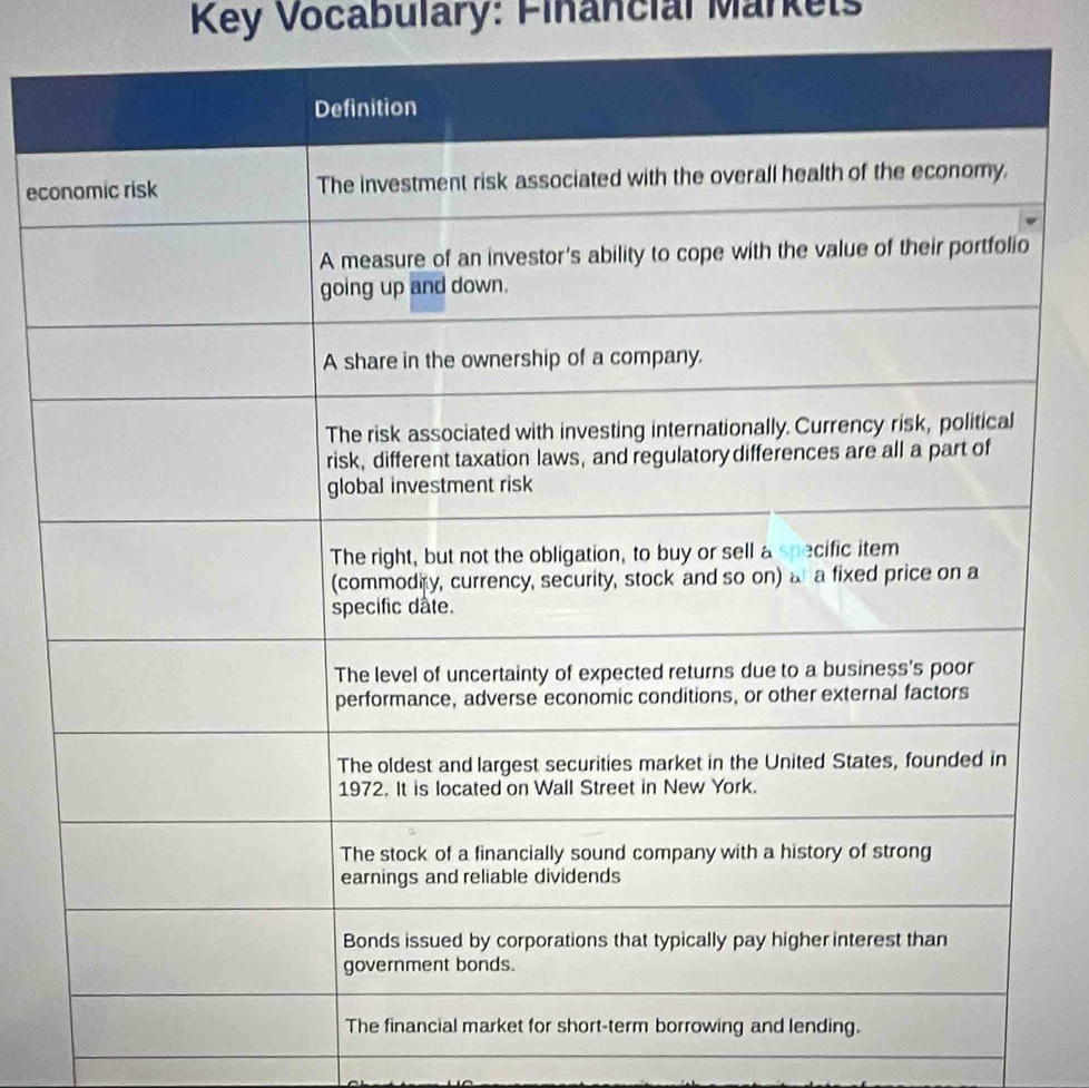 Key Vocabulary: Financial Markets 
ec