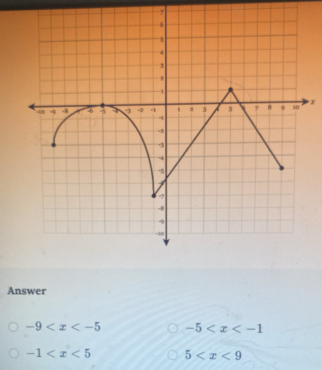 7
x
Answer
-9
-5
-1
5