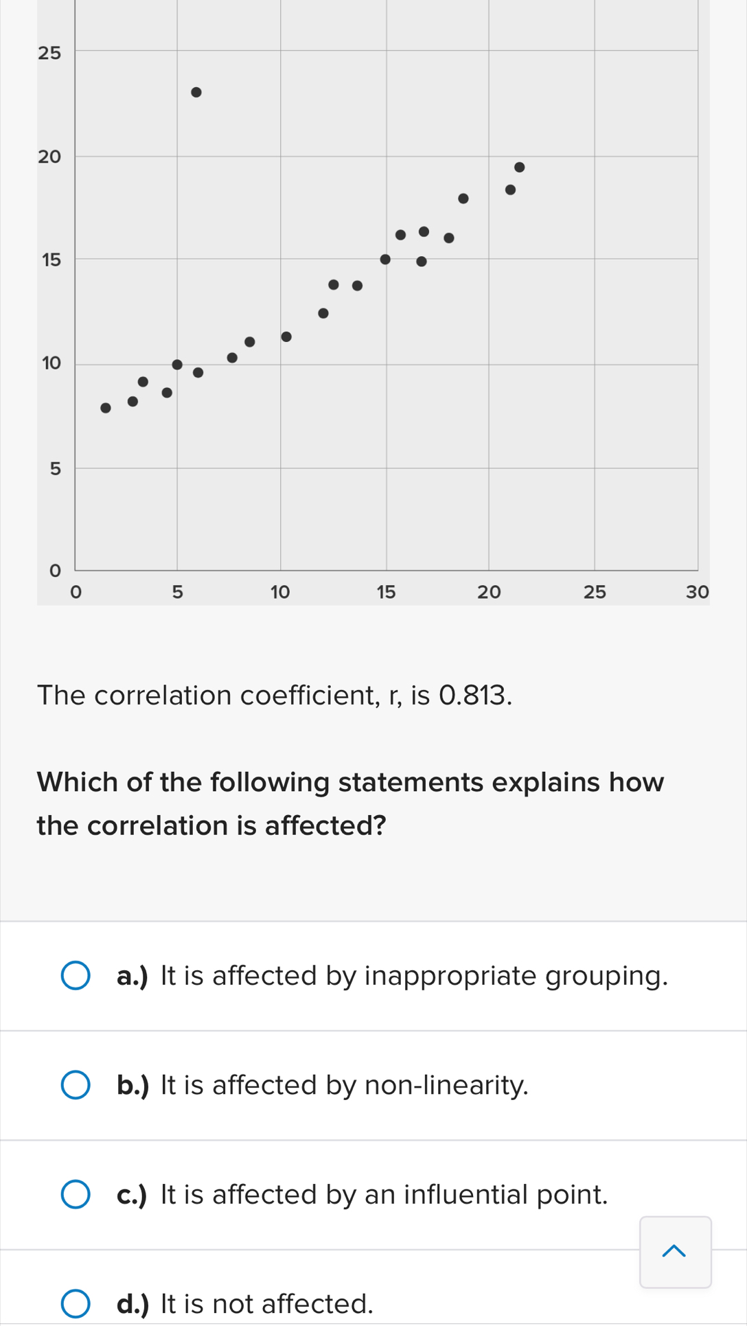 Solved: The correlation coefficient, r, is 0.813. Which of the ...