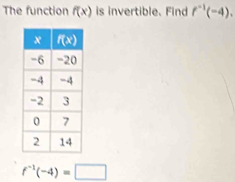 The function f(x) is invertible. Find f^(-1)(-4),
f^(-1)(-4)=□