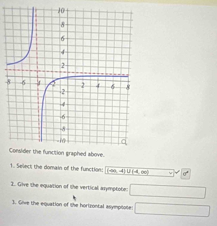 Select the domain of the function: (-∈fty ,-4)∪ (-4,00)
sigma^6
2. Give the equation of the vertical asymptote: □ 
3. Give the equation of the horizontal asymptote: □