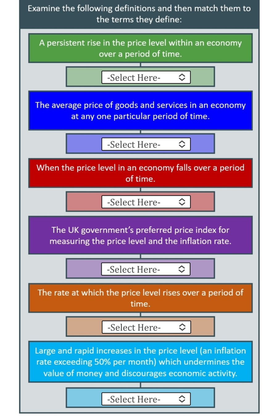 Examine the following definitions and then match them to 
the terms they define: 
A persistent rise in the price level within an economy 
over a period of time. 
-Select Here- 
The average price of goods and services in an economy 
at any one particular period of time. 
-Select Here- 
When the price level in an economy falls over a period 
of time. 
-Select Here- 
The UK government’s preferred price index for 
measuring the price level and the inflation rate. 
-Select Here- 
The rate at which the price level rises over a period of 
time. 
-Select Here- 
Large and rapid increases in the price level (an inflation 
rate exceeding 50% per month) which undermines the 
value of money and discourages economic activity. 
-Select Here-