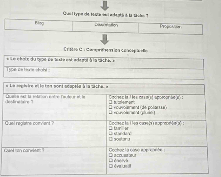 Quel type de texte est adapté à la tâche ? 
Blog Dissertation Proposition 
* Critère C : Compréhension conceptuelle 
« Le choix du type de texte est adapté à la tâche. » 
Type de texte choisi :