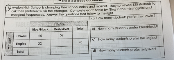 This is a 2-page aocomen 
1. Avalon High School is changing their school colors and mascot. They surveyed 125 students to 
ask their preference on the changes. Complete each table by filling in the missing joint and 
marginal frequencies. Answer the questions that follow to the right. 
How many students prefer the Hawks? 
) How many students prefer blue/black? 
) How many students prefer the Eagles? 
) How many students prefer red/silver?