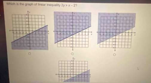 Which is the graph of linear inequality 2y>x-2

4