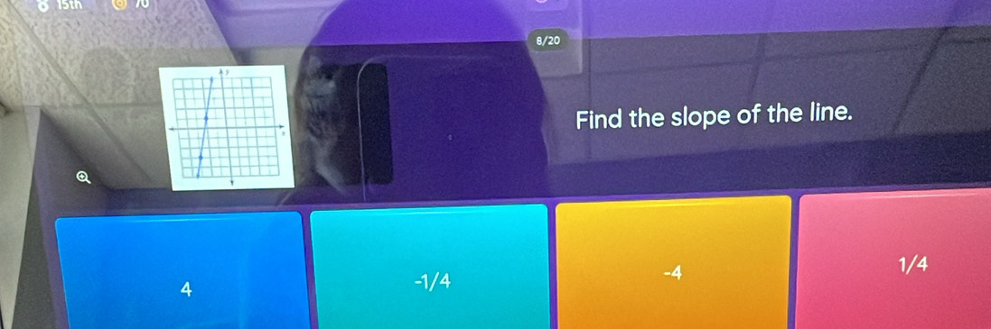 8/20
Find the slope of the line.
-4
1/4
4
-1/4