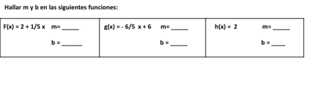 Hallar m y b en las siguientes funciones: