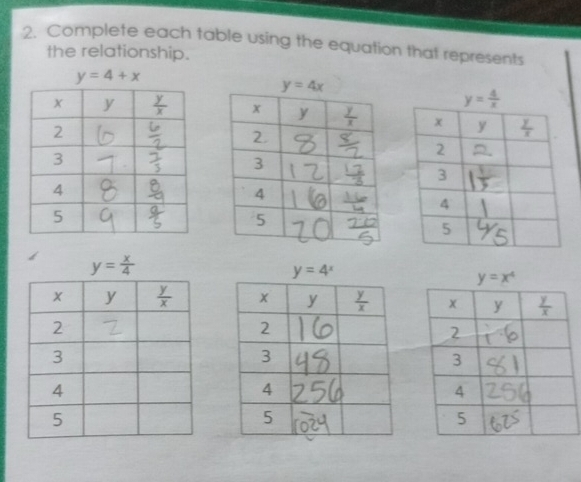 Complete each table using the equation that represents
the relationship.
y=4+x

y= x/4 