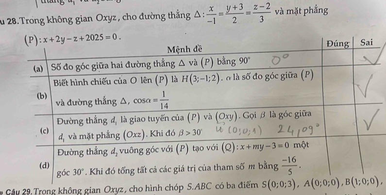 ău 28.Trong không gian Oxyz, cho đường thắng Δ :  x/-1 = (y+3)/2 = (z-2)/3  và mặt phắng
Cậu 29. Trong không gian Oxyz , cho hình chóp S.ABC