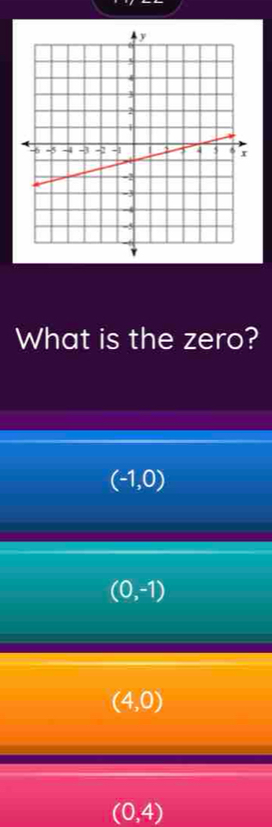 What is the zero?
(-1,0)
(0,-1)
(4,0)
(0,4)