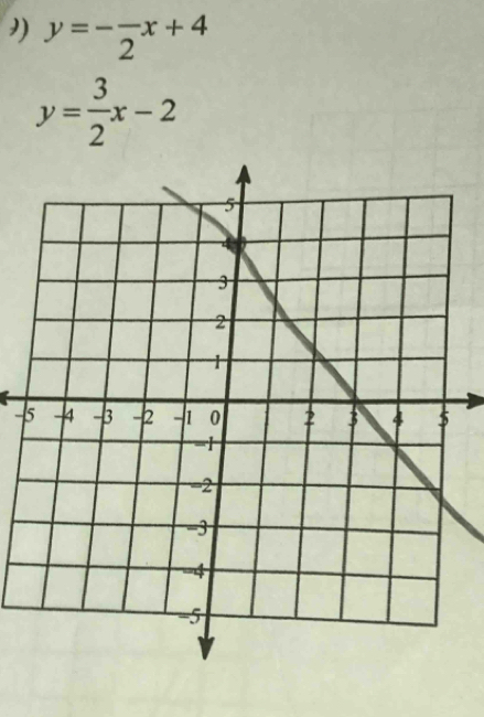 y=-frac 2x+4
y= 3/2 x-2
-