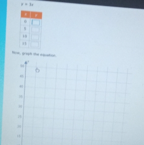 y=3x
Now, graph the equation.