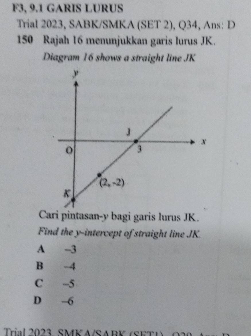 F3, 9.1 GARIS LURUS
Trial 2023, SABK/SMKA (SET 2), Q34, Ans: D
150 Rajah 16 menunjukkan garis lurus JK.
Diagram 16 shows a straight line JK
Cari pintasan-y bagi garis lurus JK.
Find the y-intercept of straight line JK.
A -3
B -4
C -5
D -6
Trial 2023 SMK A/SARK (SET ))