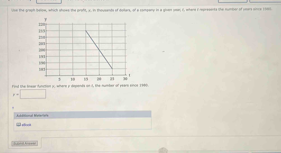 Use the graph below, which shows the profit, y, in thousands of dollars, of a company in a given year, t, where t represents the number of years since 1980. 
Find the linear function y, where y depends on t, the number of years since 1980.
y=□
Additional Materials 
eBook 
Submit Answer