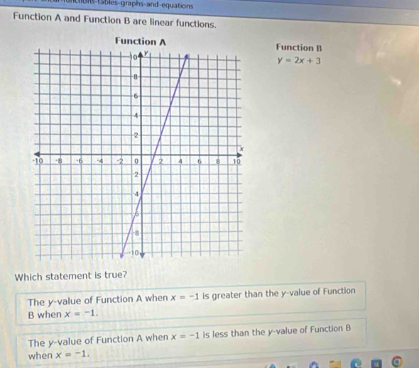 cions-tables-graphs-and-equations
Function A and Function B are linear functions.
Function B
y=2x+3
Which statement is true?
The y -value of Function A when x=-1 is greater than the y -value of Function
B when x=-1.
The y -value of Function A when x=-1 is less than the y -value of Function B
when x=-1.