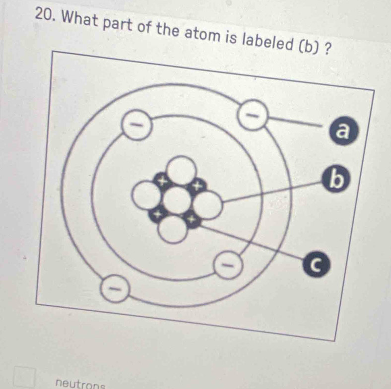 What part of the atom is labeled 
neutrons