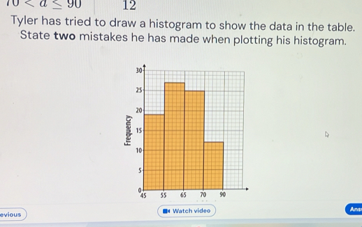 10 12 
Tyler has tried to draw a histogram to show the data in the table. 
State two mistakes he has made when plotting his histogram. 
evious Watch video Ans