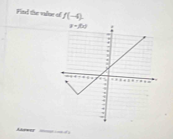 Find the value of f(-4).
_
Raswer 1