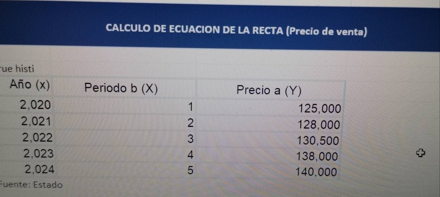 CALCULO DE ECUACION DE LA RECTA (Precio de venta)
ue histi
Fu