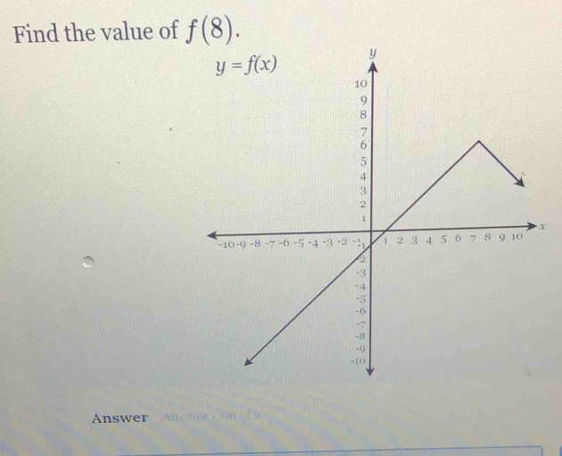 Find the value of f(8).
x
Answer arempt com of a