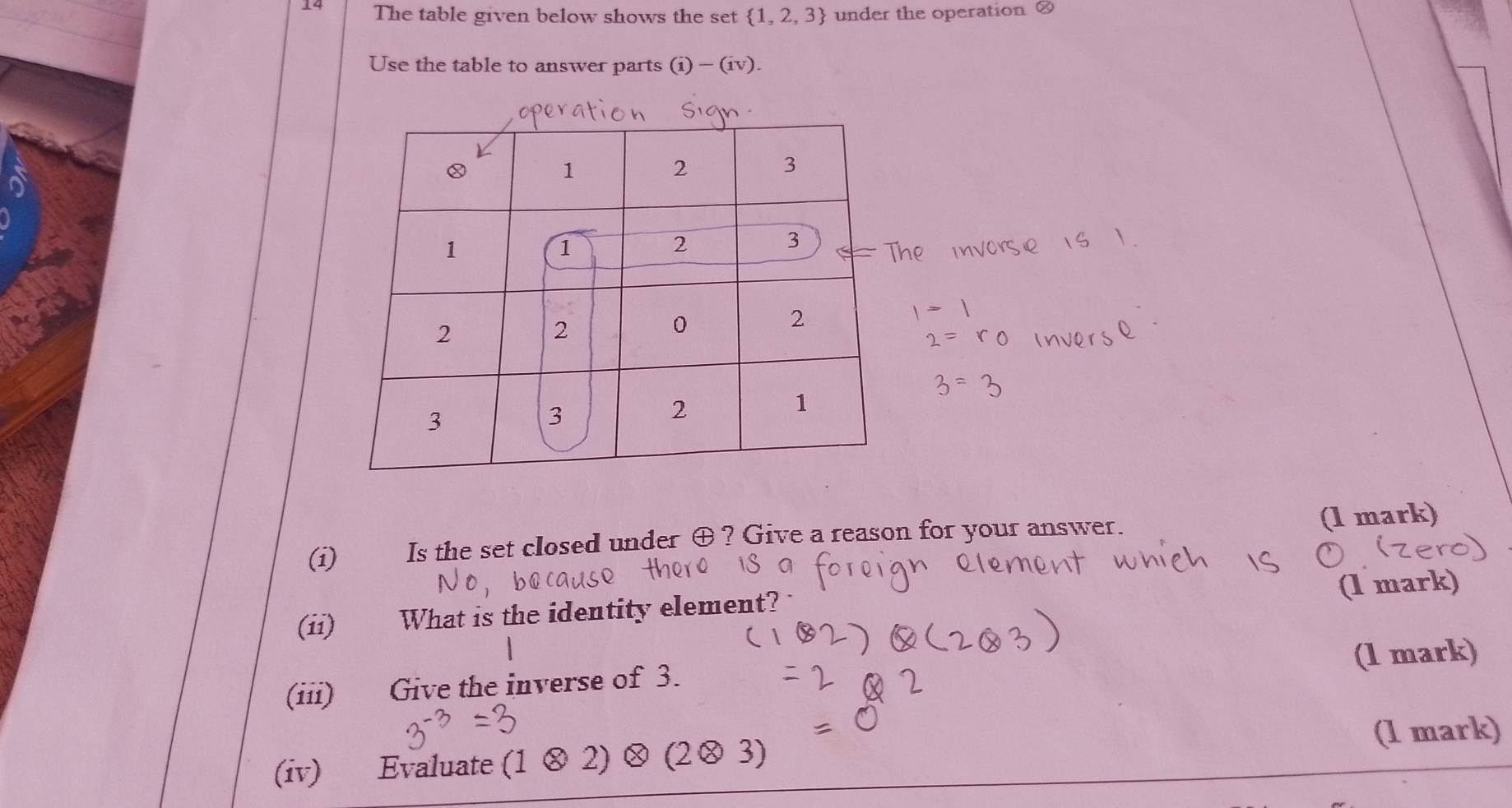 The table given below shows the set  1,2,3 under the operation 
Use the table to answer parts (i)-(iv). 
(i) w Is the set closed under ⊕ ? Give a reason for your answer. (l mark) 
(l mark) 
(ii) What is the identity element 
(1 mark) 
(iii) Give the inverse of 3. 
(iv) Evaluate (. 1 θ 2) 0 (2otimes 3) (1 mark)