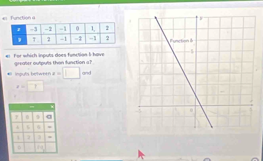 《 Function a 
€ For which inputs does function δhave 
greater outputs than function a?
40 inputs between x=□ and
x=□