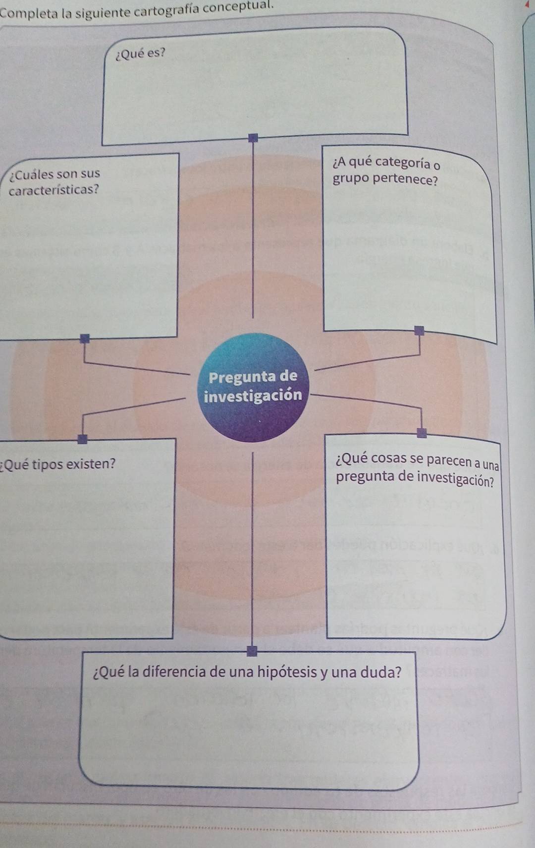 Completa la siguiente cartografía conceptual. 
¿Qué es? 
¿A qué categoría o 
¿Cuáles son sus grupo pertenece? 
características? 
Pregunta de 
investigación 
¿Qué cosas se parecen a una 
¿Qué tipos existen? pregunta de investigación? 
¿Qué la diferencia de una hipótesis y una duda?