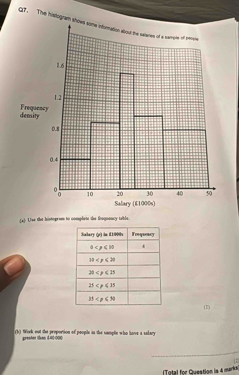 The histogram
(a) Use the histogram to complete the frequency table.
(2)
(b) Work out the proportion of people in the sample who have a salary
greater than £40 000
_
(2
(Total for Question is 4 marks)