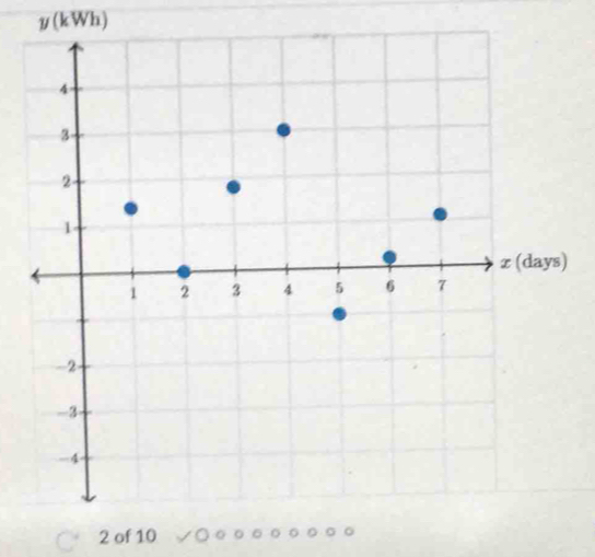 υ(kWh) 
) 
2 of 10