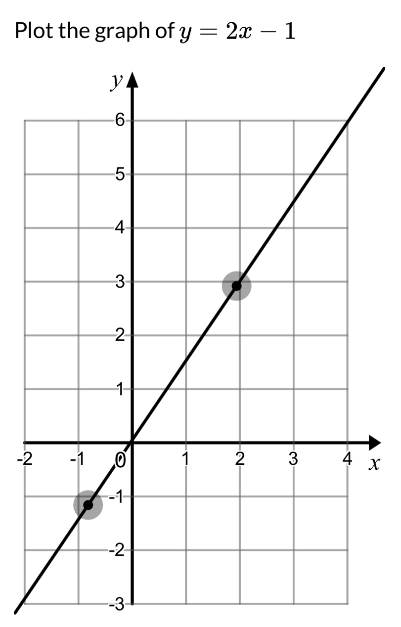 Solved: Plot the graph of y=2x-1 -x -3 [Math]