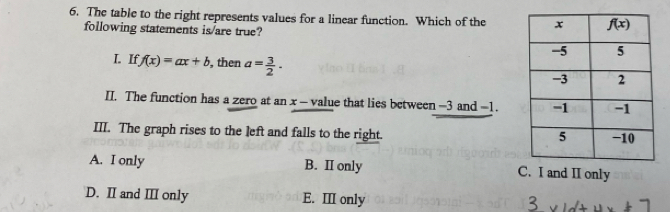 The table to the right represents values for a linear function. Which of the 
following statements is/are true?
I. If f(x)=ax+b , then a= 3/2 ·
II. The function has a zero at an x - value that lies between -3 and -1.
III. The graph rises to the left and falls to the right.
A. I only B. II only C. I and II only
D. II and III only E. III only