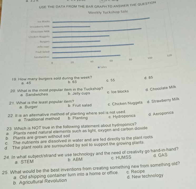 a 3 2π
USE THE DATA FROM THE BAR GRAPH TO ANSWER THE QUESTION
19. How many burgers sold during the week? d 85
a 45 b 65 c. 55
20. What is the most popular item in the Tuckshop?
d Chocolate Milk
a Sandwiches b. Jelly cups c. Ice blocks
21 What is the least popular item?
a Burger b. Fruit salad c. Chicken Nuggets d. Strawberry Milk
22. It is an alternative method of planting where soil is not used.
a. Traditional method b Planting c. Hydroponics d Aeroponics
23 Which is NOT true in the following statement about hydroponics?
a Plants need natural elements such as light, oxygen and carbon dioxide
b Plants are grown without soil
c. The nutrients are dissolved in water and are fed directly to the plant roots
d. The plant roots are surrounded by soil to support the growing plants
24 In what subject/strand we use technology and the need of creativity go hand-in-hand?
a. STEM b ABM c. HUMSS d. GAS
25. What would be the best inventions from creating something new from something old?
a Old shipping container turn into a home or office. c. Recipe
b. Agricultural Revolution d New technology