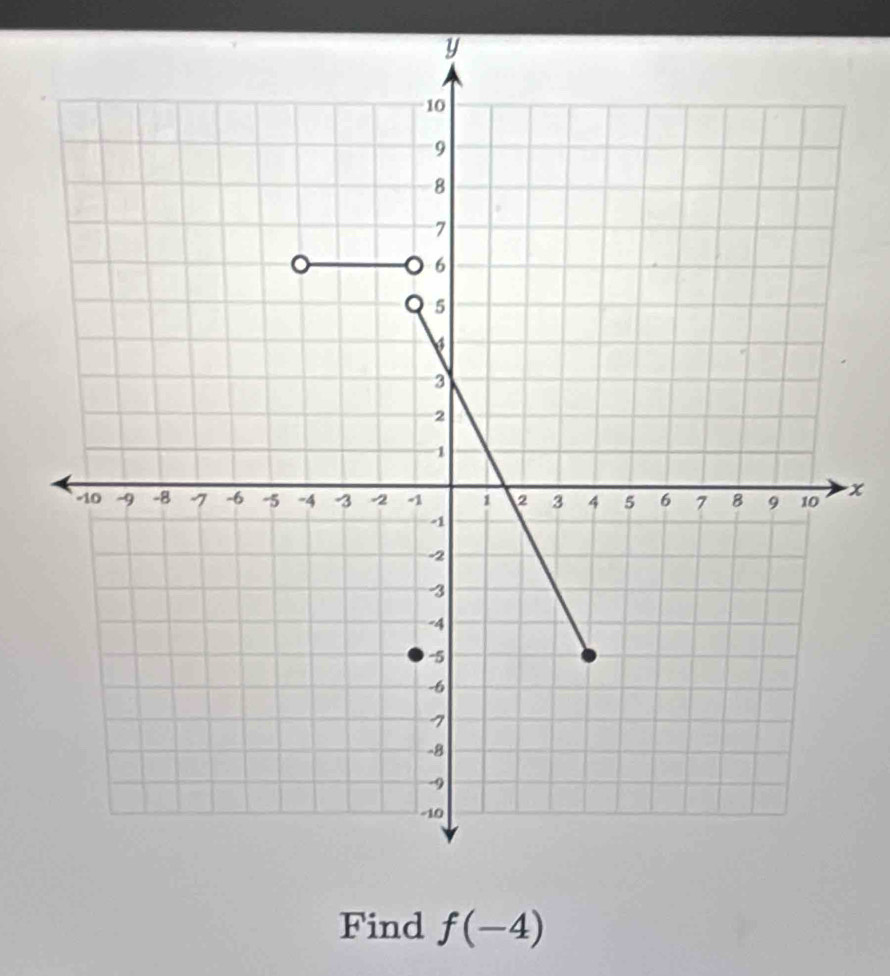 y
x
Find f(-4)