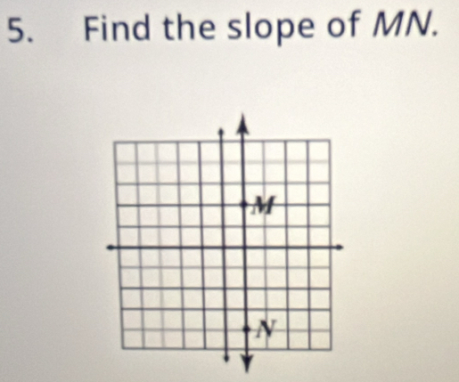 Find the slope of MN.