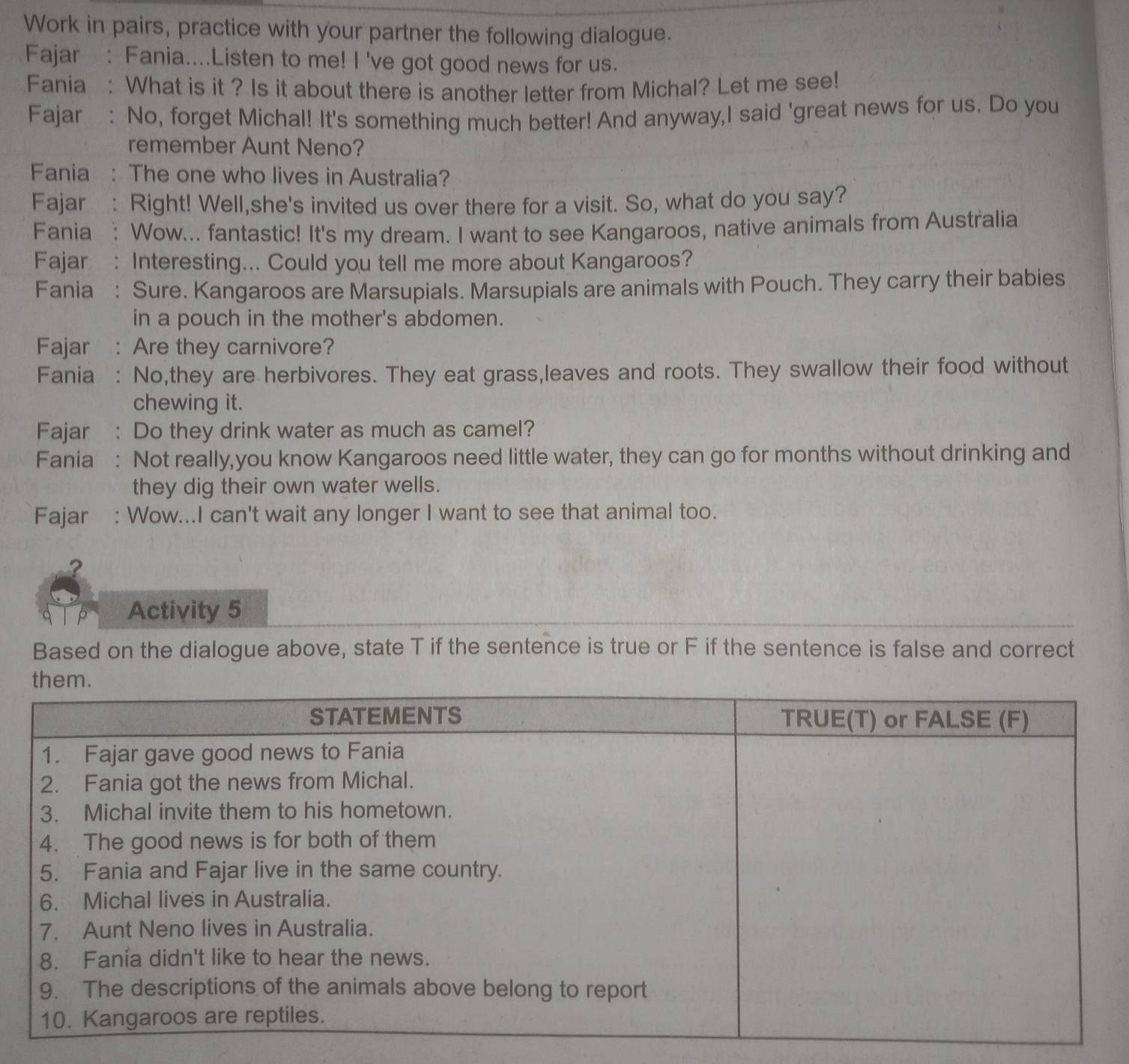 Work in pairs, practice with your partner the following dialogue. 
Fajar : Fania....Listen to me! I 've got good news for us. 
Fania : What is it ? Is it about there is another letter from Michal? Let me see! 
Fajar : No, forget Michal! It's something much better! And anyway,I said 'great news for us. Do you 
remember Aunt Neno? 
Fania : The one who lives in Australia? 
Fajar : Right! Well,she's invited us over there for a visit. So, what do you say? 
Fania : Wow... fantastic! It's my dream. I want to see Kangaroos, native animals from Australia 
Fajar : Interesting... Could you tell me more about Kangaroos? 
Fania : Sure. Kangaroos are Marsupials. Marsupials are animals with Pouch. They carry their babies 
in a pouch in the mother's abdomen. 
Fajar : Are they carnivore? 
Fania : No,they are herbivores. They eat grass,leaves and roots. They swallow their food without 
chewing it. 
Fajar : Do they drink water as much as camel? 
Fania : Not really,you know Kangaroos need little water, they can go for months without drinking and 
they dig their own water wells. 
Fajar : Wow...I can't wait any longer I want to see that animal too. 
? 
Activity 5 
Based on the dialogue above, state T if the sentence is true or F if the sentence is false and correct