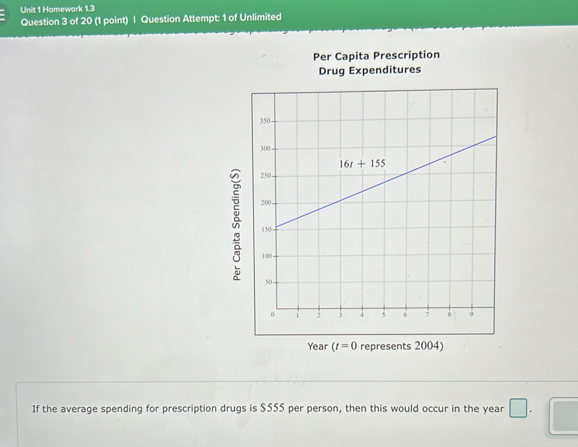 Homework 1.3
Question 3 of 20 (1 point) | Question Attempt: 1 of Unlimited
Per Capita Prescription
Drug Expenditures
Year (t=0 represents 2004)
If the average spending for prescription drugs is $555 per person, then this would occur in the year □