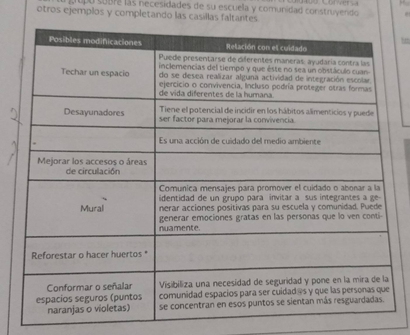 Ciua do. Conversa Mu 
grupó subré las necesidades de su escuela y comunidad construyendo 
otros ejemplos y completando las casillas faltantes 
litt