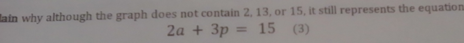 lain why although the graph does not contain 2, 13, or 15, it still represents the equation
2a+3p=15 (3)