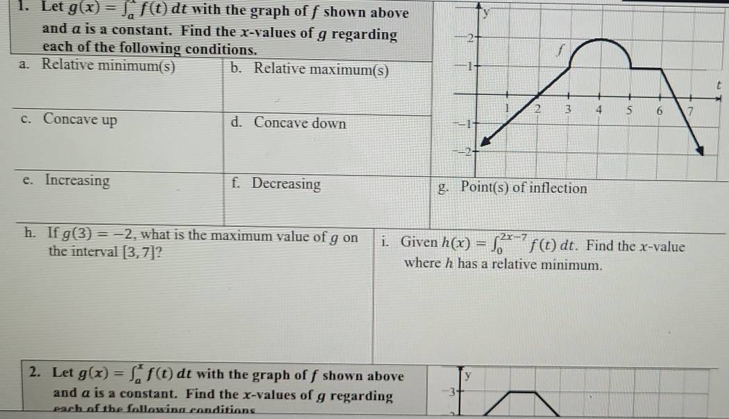 Solved: Let g(x)=∈t _a^xf(t) dt with the graph of f shown above and a ...