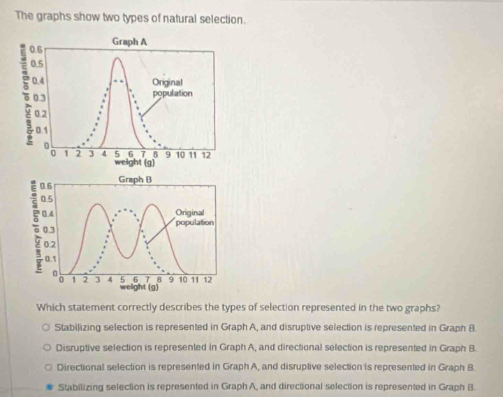 Solved: The graphs show two types of natural selection. Which statement ...