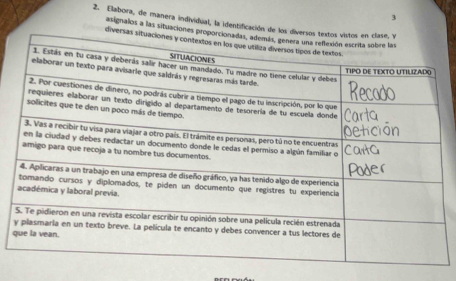 3 
2. Elabora, de manera individual, la identificación de los 
asignalos a las situaciones p 
divers