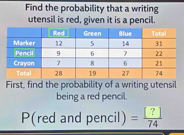 Find the probability that a writing 
utensil is red, given it is a pencil. 
First, find the probability of a writing utensil 
being a red pencil.
P(red and |pencil)= [?]/74 