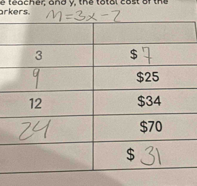 teacher;, and y, the total cost of the 
arkers.