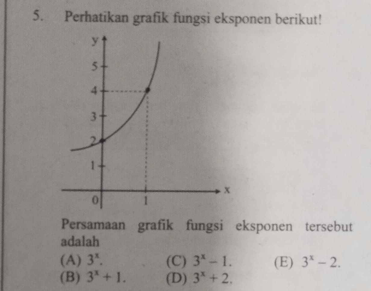 Perhatikan grafik fungsi eksponen berikut!
Persamaan grafik fungsi eksponen tersebut
adalah
(A) 3^x. (C) 3^x-1. (E) 3^x-2.
(B) 3^x+1. (D) 3^x+2.