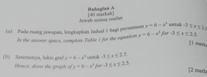 Bahagian A 
[40 markah] 
Jawab semua soalan 
(2) Pada ruang jawapan, lengkapkan Jadual 1 bagi persamaan y=6-x^3 untuk -3≤ x≤ 2
In the answer space, complete Table 1 for the equation y=6-x^3 for -3≤ x≤ 2.5. 
[l mark 
(b) Seterusnya, lukis graf y=6-x^3 untuk -3≤ x≤ 2.5. 
Hence, draw the graph of y=6-x^3 for -3≤ x≤ 2.5. 
[2 mark