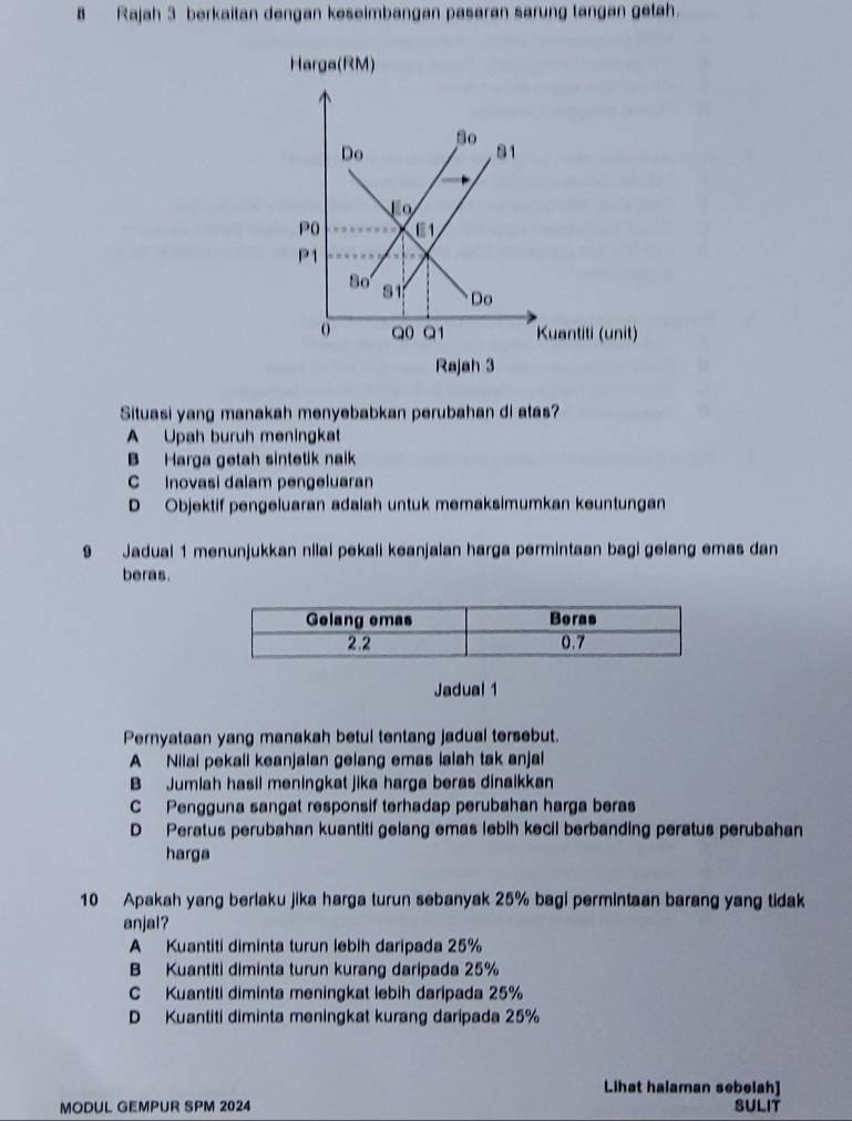 Rajah 3 berkaitan dengan keseimbangan pasaran sarung tangan getah.
Harga(RM)
So
Do
81
P0 E1
P1
8o 81 Do
o Q0 Q1 Kuantiti (unit)
Rajah 3
Situasi yang manakah menyebabkan perubahan di atas?
A Upah buruh meningkat
B Harga getah sintetik naik
C Inovasi dalam pengeluaran
D Objektif pengeluaran adalah untuk memaksimumkan keuntungan
9 Jadual 1 menunjukkan nilai pekali keanjalan harga permintaan bagi gelang emas dan
beras.
Jadual 1
Pernyataan yang manakah betul tentang jadual tersebut.
A Nilai pekall keanjalan gelang emas lalah tak anjal
B Jumiah hasil meningkat jika harga beras dinaikkan
C Pengguna sangat responsif terhadap perubahan harga beras
D Peratus perubahan kuantiti gelang emas lebih kecil berbanding peratus perubahan
harga
10 Apakah yang berlaku jika harga turun sebanyak 25% bagi permintaan barang yang tidak
anjal?
A Kuantiti diminta turun lebih daripada 25%
B Kuantiti diminta turun kurang daripada 25%
C Kuantiti diminta meningkat lebih daripada 25%
D Kuantiti diminta meningkat kurang daripada 25%
Lihat halaman sebelah]
MODUL GEMPUR SPM 2024 SULIT