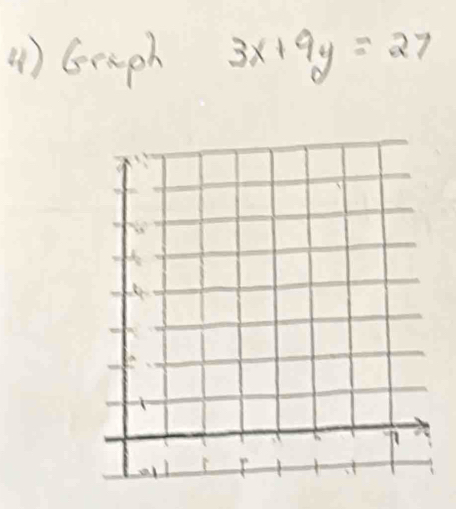 () Graph 3x+9y=27